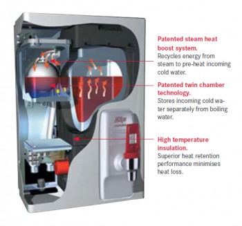 zip hydroboil water heater