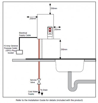 Zip hydroboil installation diagram