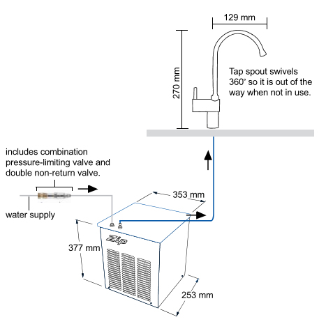 zip chilltap installation under counter chiller water supplier
